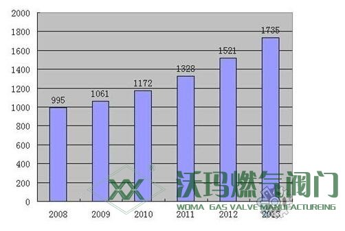 電磁閥價(jià)格與利潤趨勢(shì)，市場(chǎng)大有所為