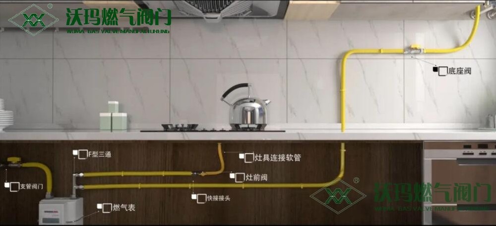 室內(nèi)燃氣管道安裝規(guī)范及相關(guān)安裝要求