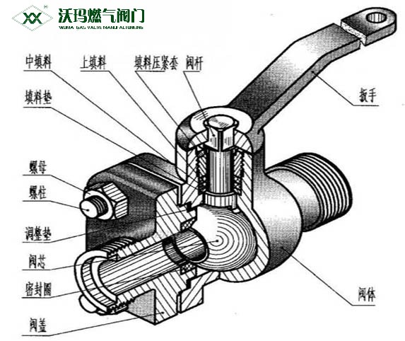 簡述：閘閥的工作原理是什么？